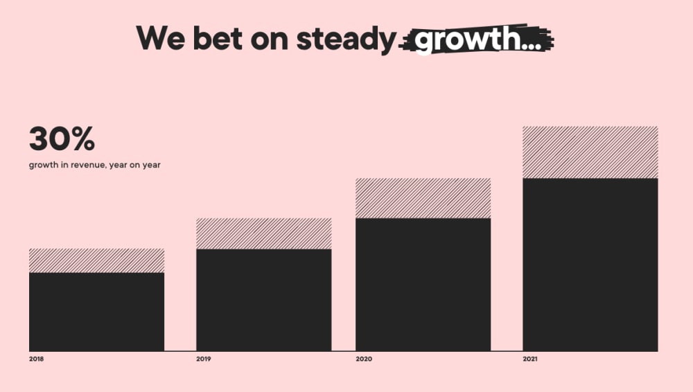 Boldares growth in time of VUCA
